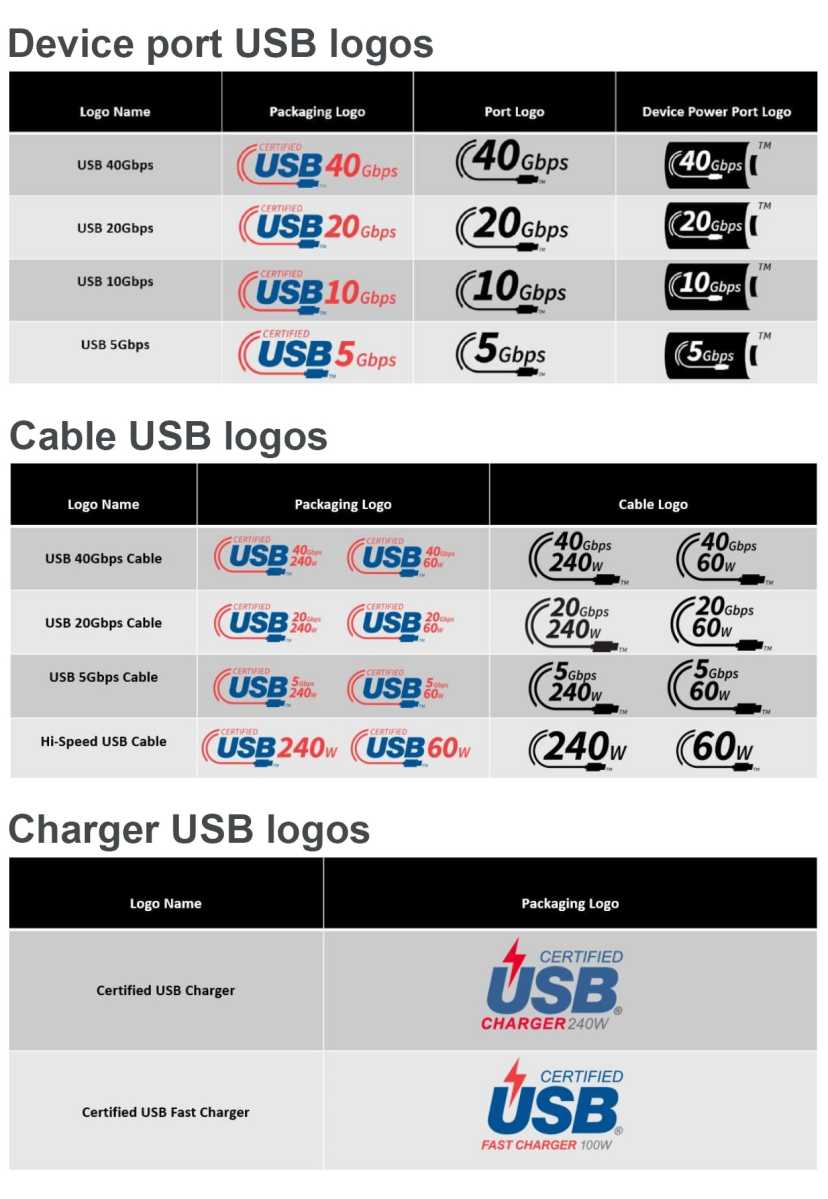 Logotipos USB para puertos, cables y cargadores de dispositivos