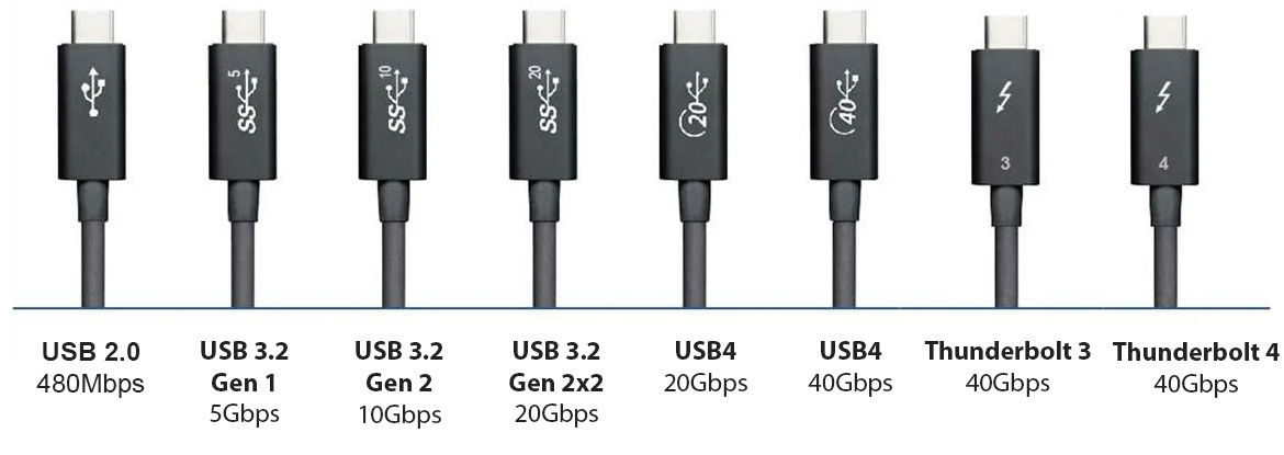 Velocidades USB 2.0 3.2 USB4 Thunderbolt
