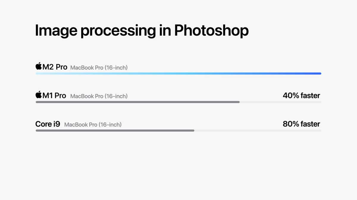 Procesamiento de imágenes Apple M2 Pro en Photoshop