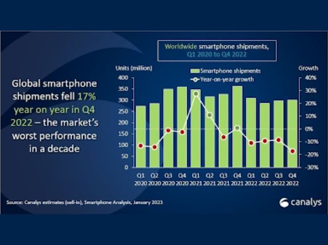 mercado de teléfonos inteligentes