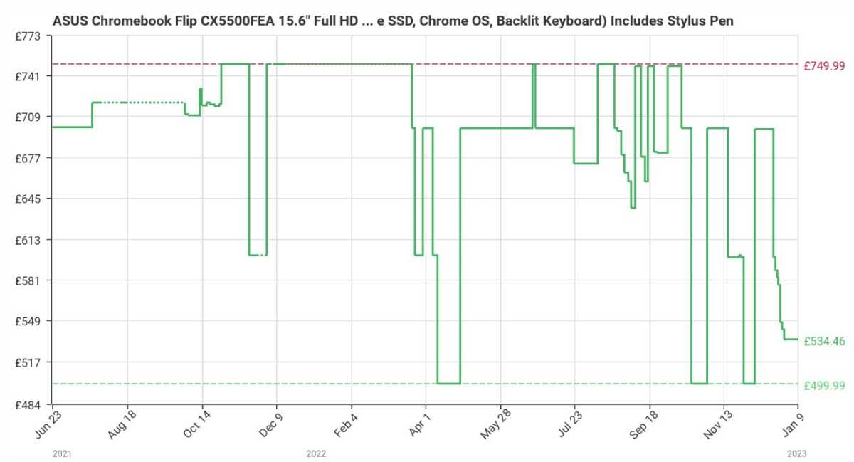 Asus Chromebook Flip CX5500FEA CamelCamelCamel