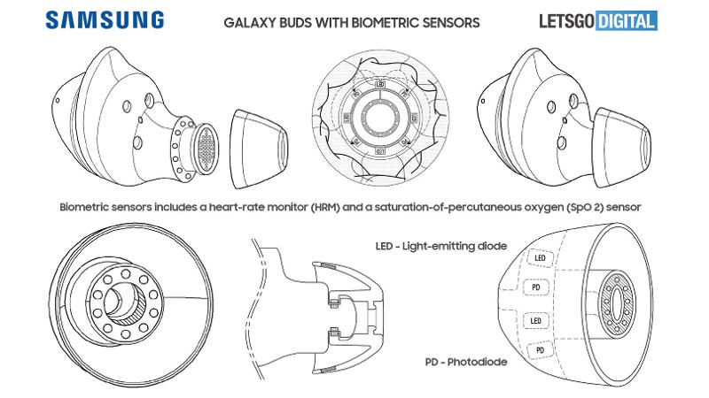 Samsung Galaxy Buds 3 Todo lo que necesitas saber: solicitud de patente