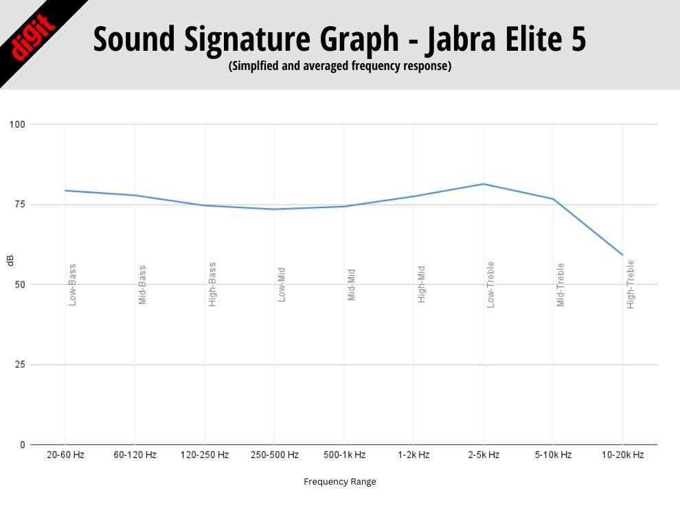 Jabra Elite 5