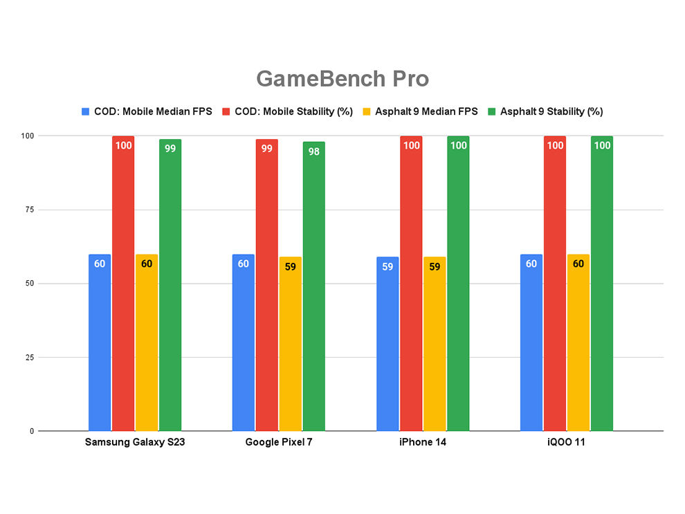 Samsung Galaxy S23 Review: Benchmark scores