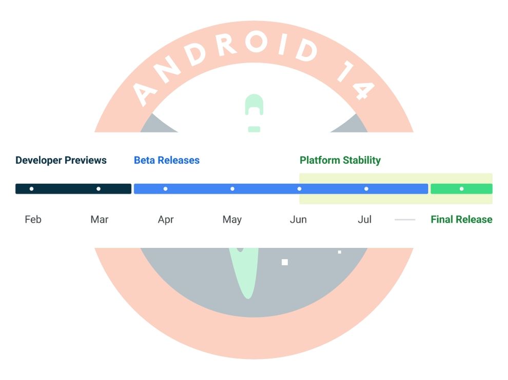 Cronograma de lanzamiento de Android 14