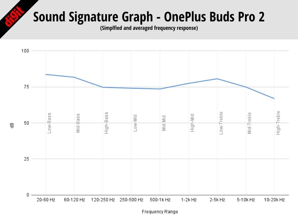 OnePlus Buds Pro 2