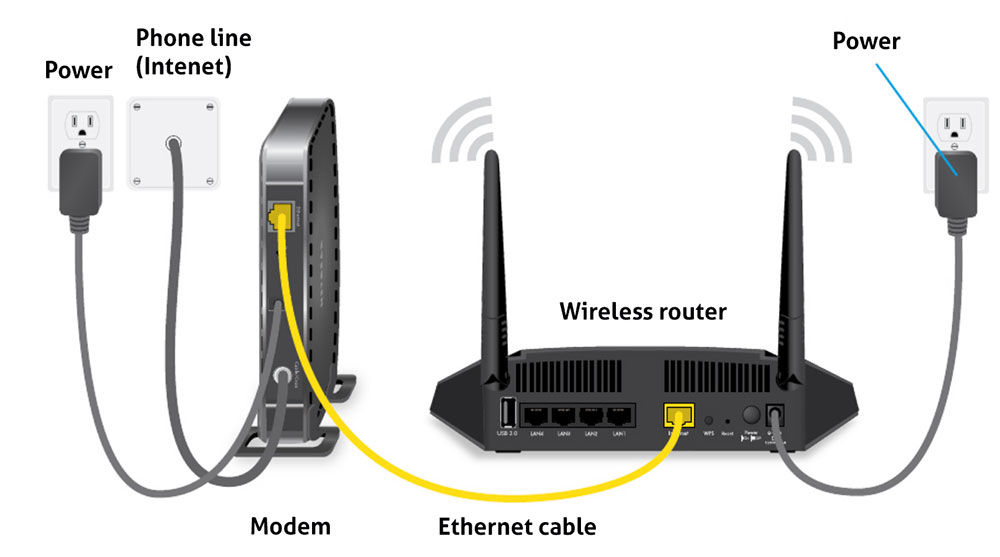 Modem and router in home network disagram