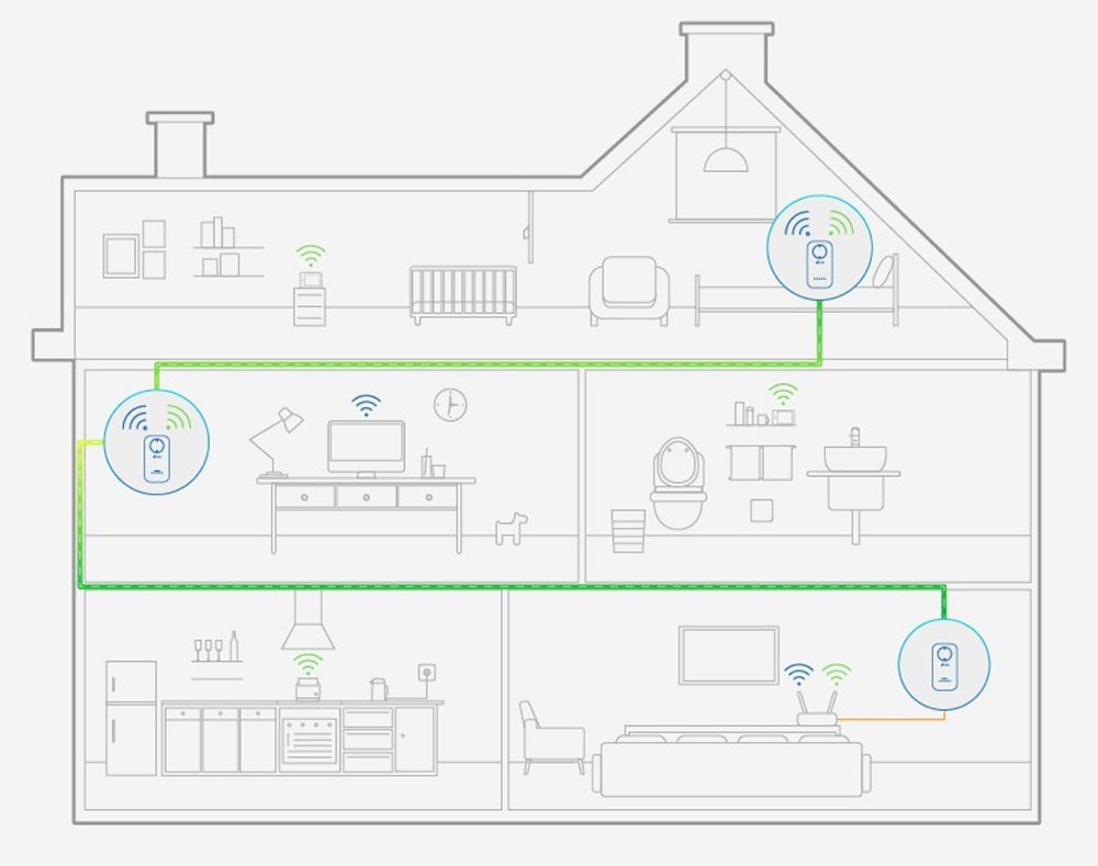 Powerline home network