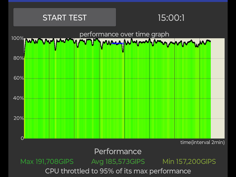 Moto G73 Review: Performance