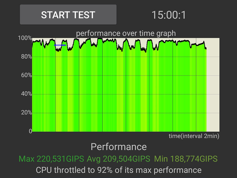 Samsung Galaxy A34 Review: Performance
