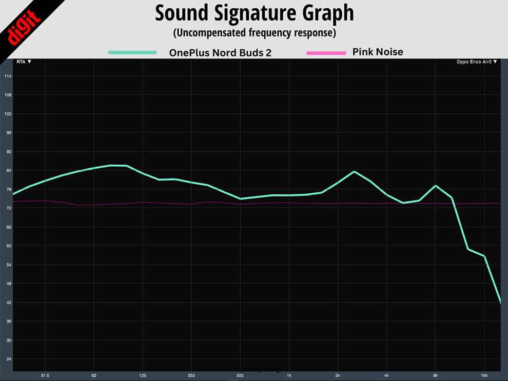 Revisión de OnePlus Nord Buds 2: calidad de sonido