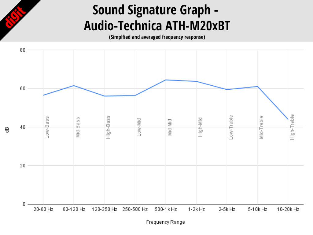 AUDIO TÉCNICA ATHMM20XBT