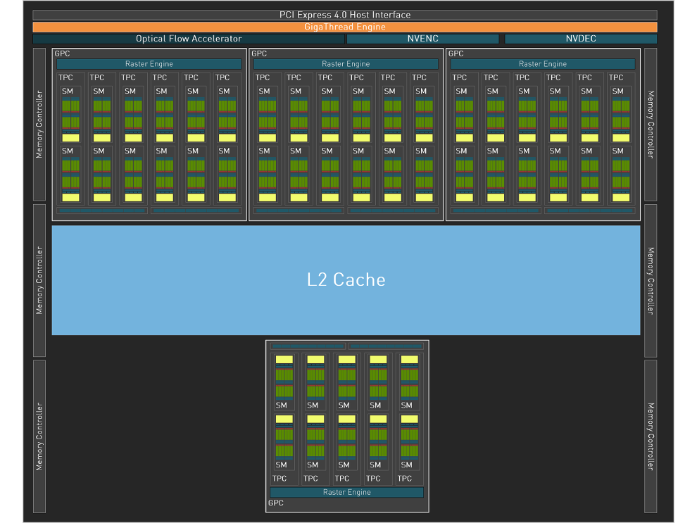 Diagrama de bloques de la GPU NVIDIA GeForce RTX 4070