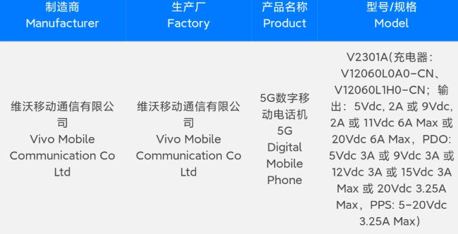 Vivo iQOO