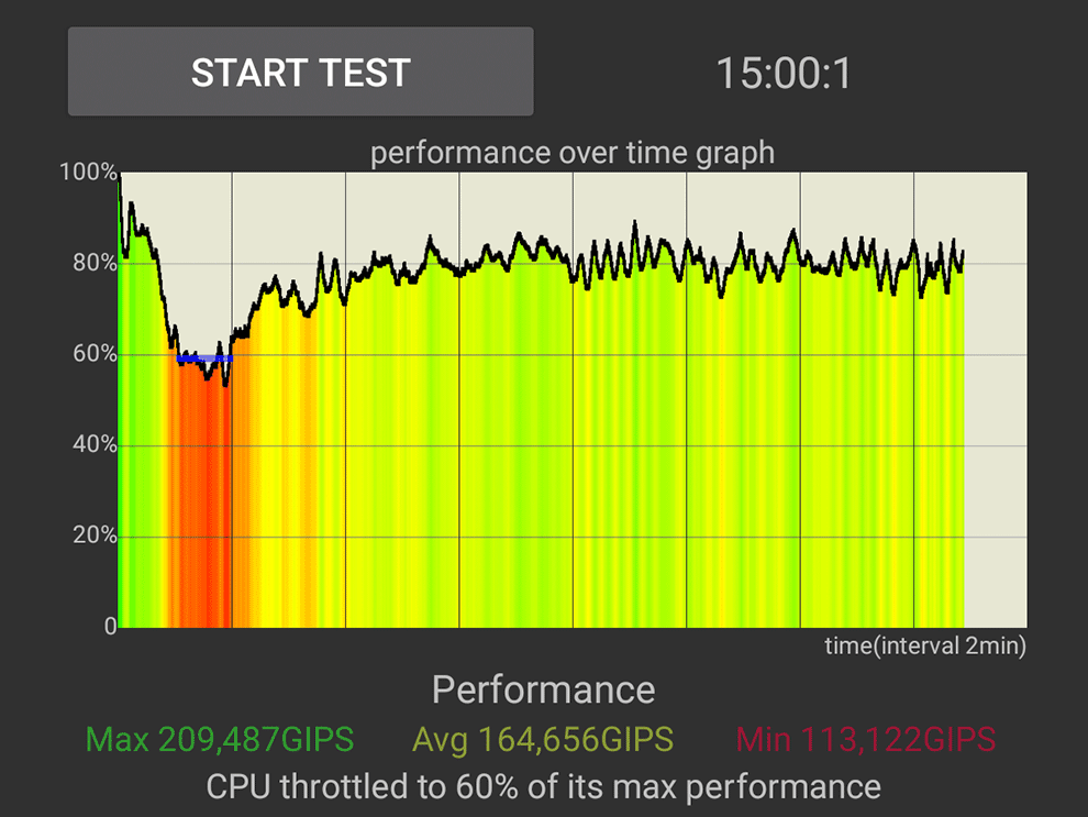 Google Pixel 7a Review: Performance