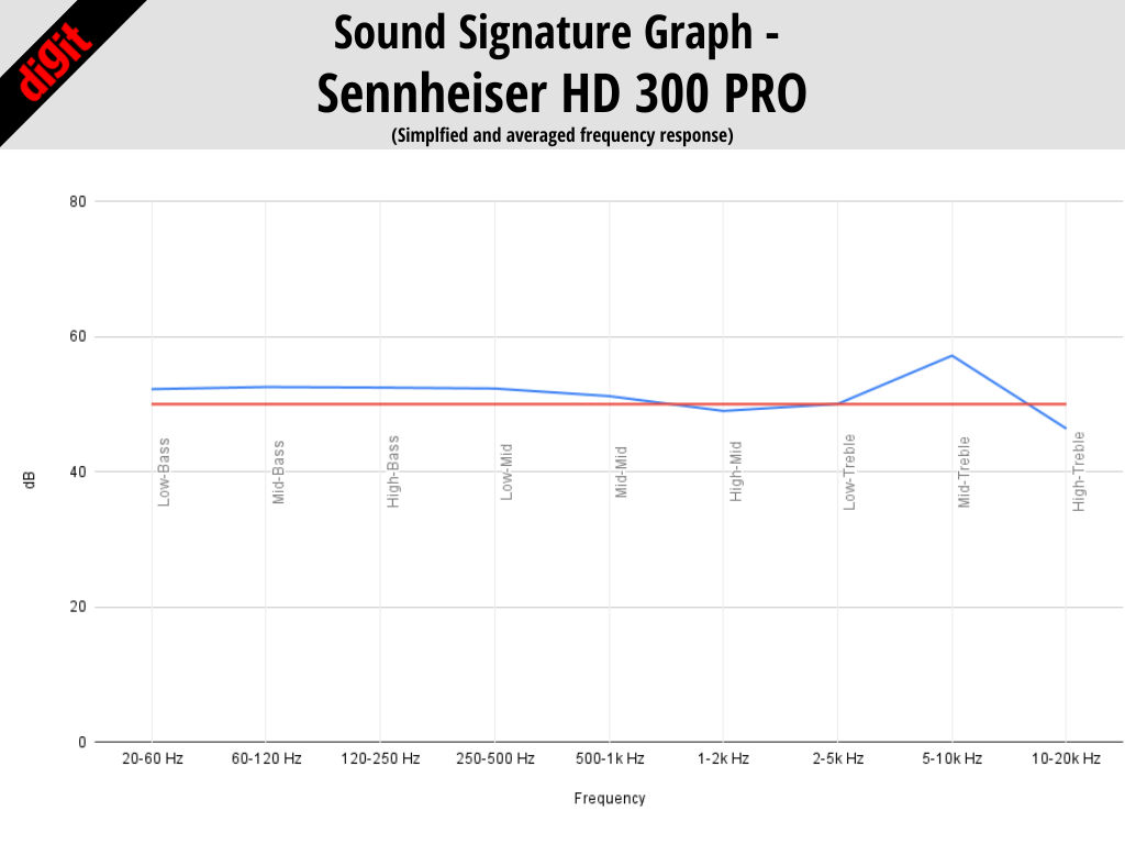 Firma de sonido Sennheiser HD 300 PRO