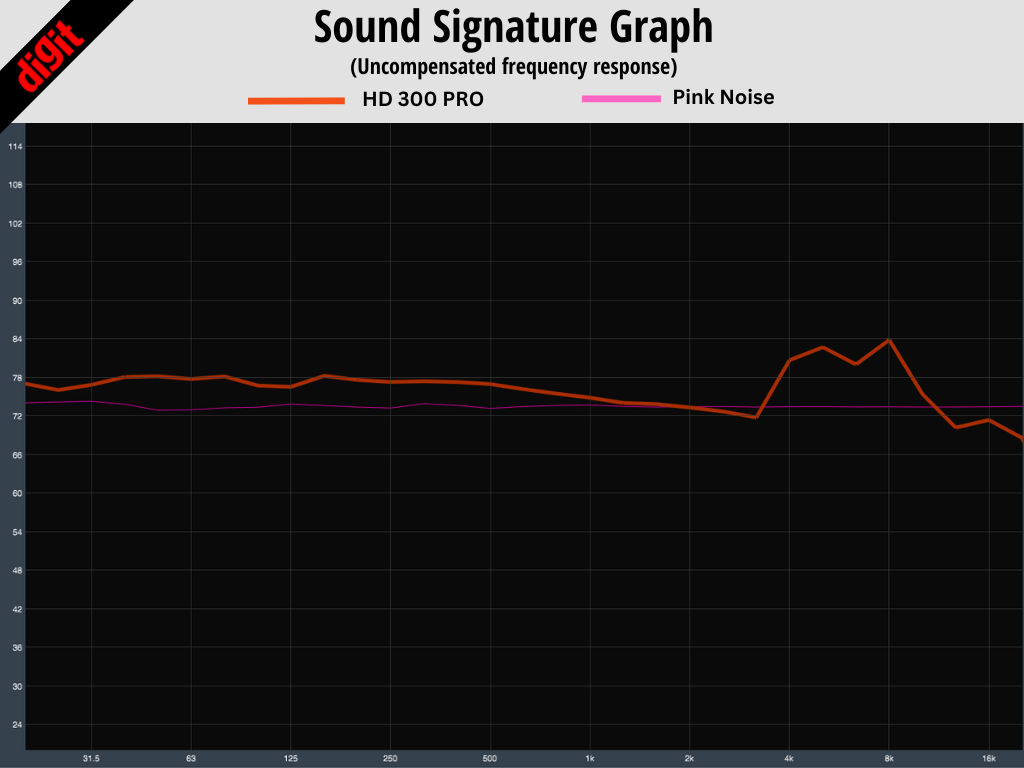 Respuesta de frecuencia Sennheiser HD 300 PRO