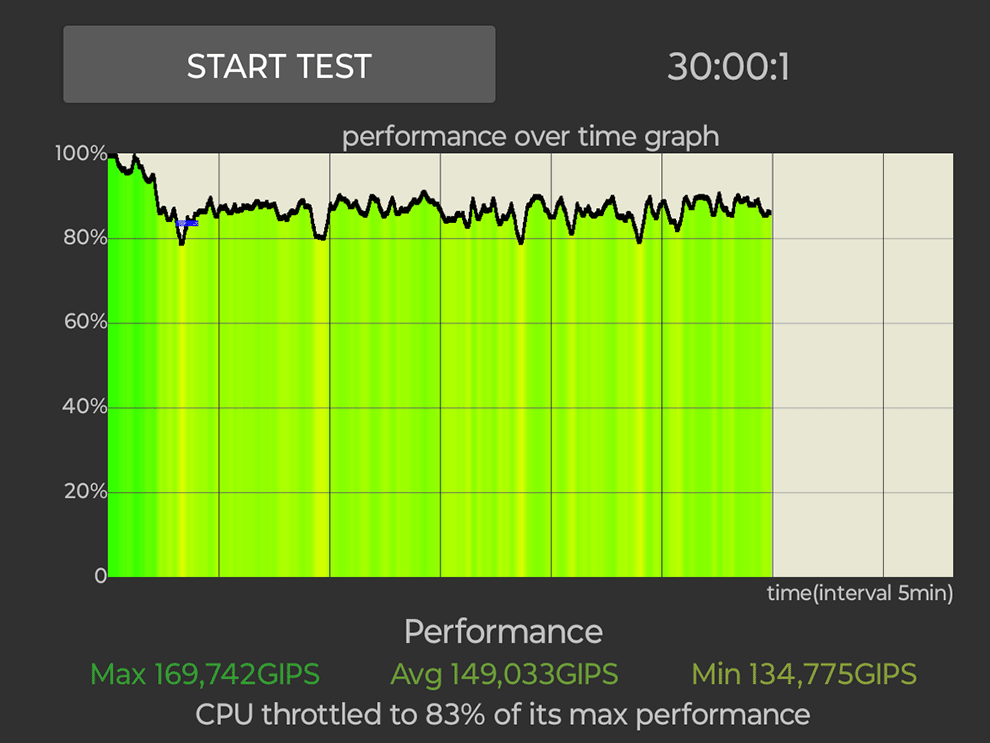 Revisión de Motorola Edge 40: rendimiento