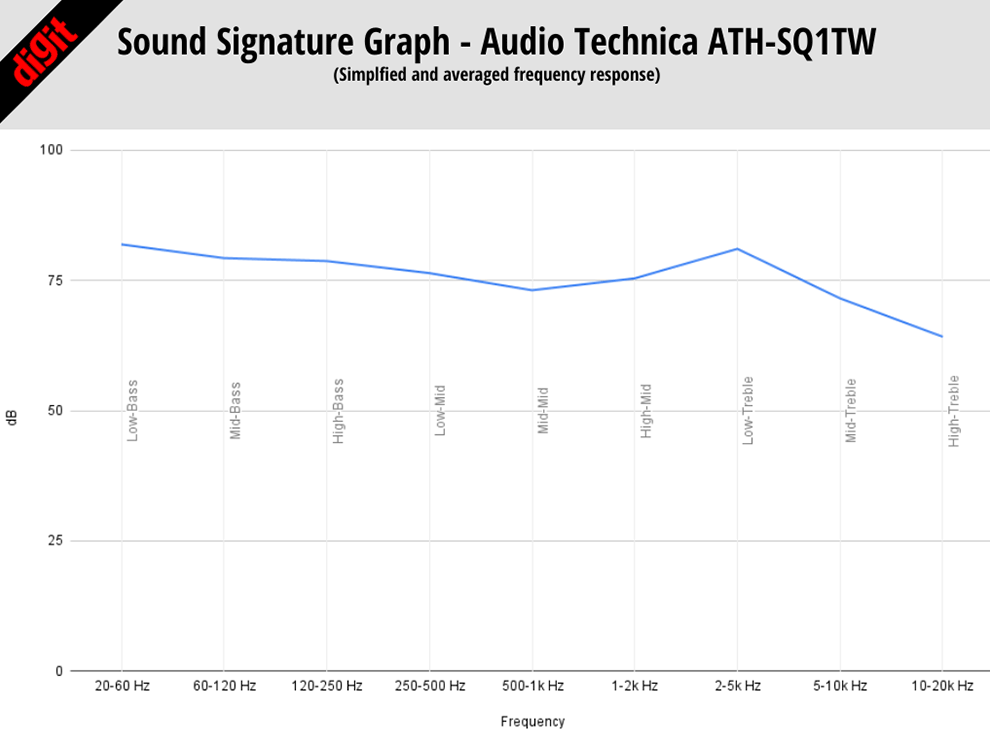 Audio-Technica ATH-SQ1TW: Sonido