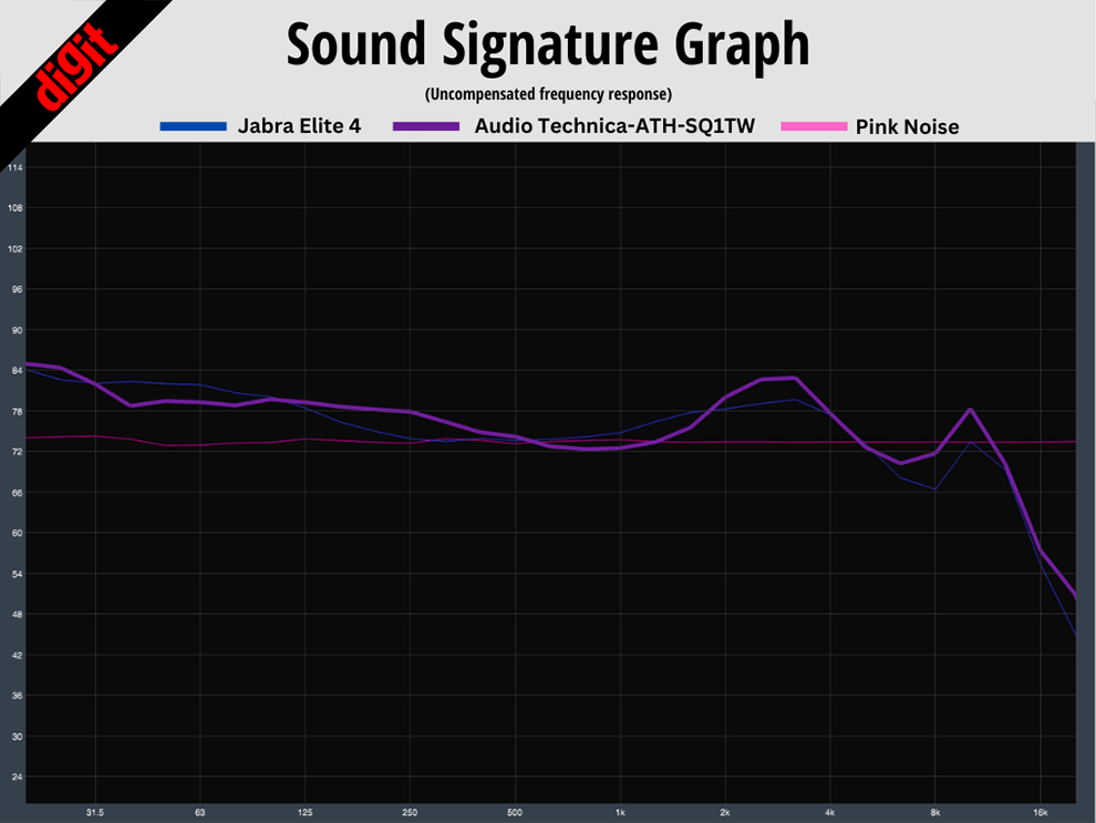 Audio-Technica ATH-SQ1TW: Gráfico de frecuencia