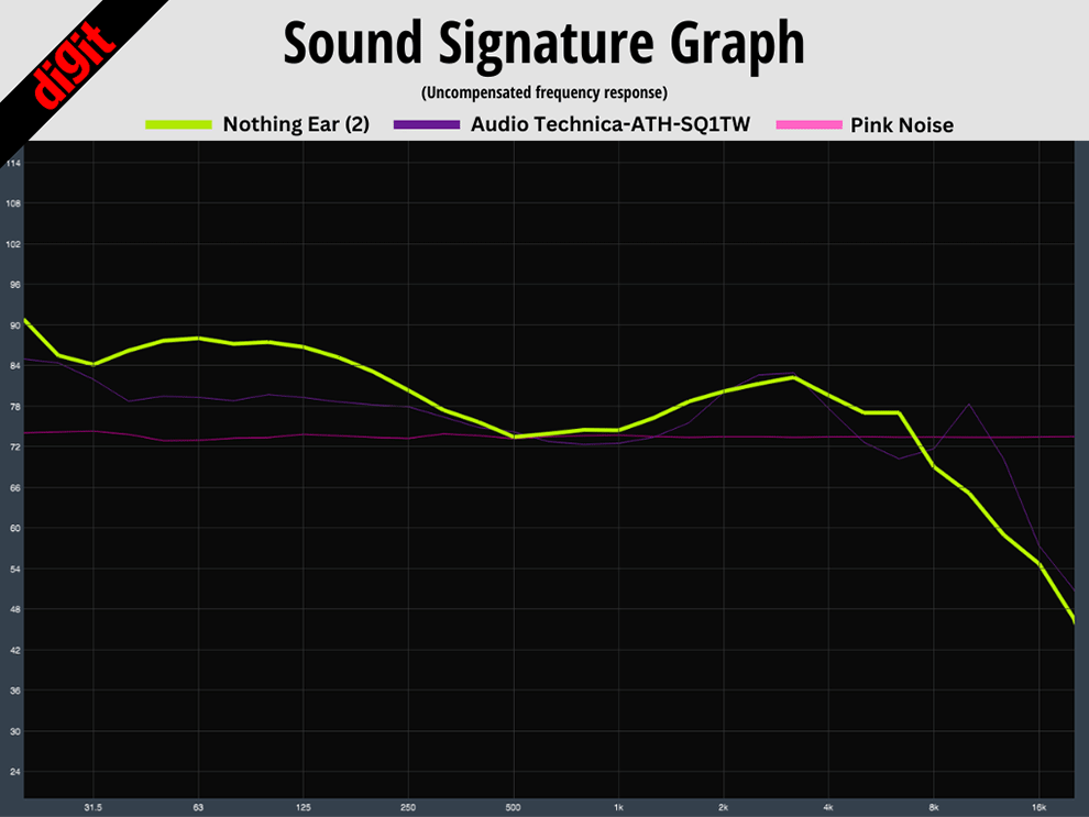 Audio-Technica ATH-SQ1TW: Calidad de sonido
