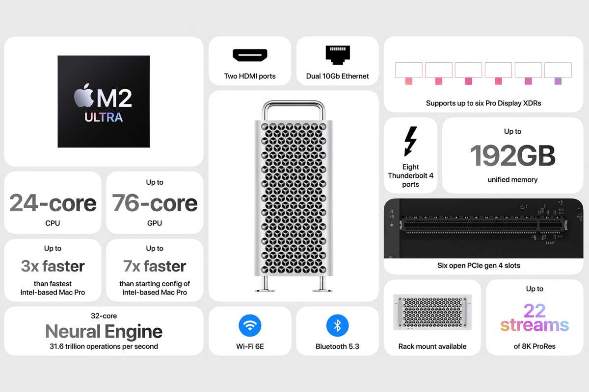 Especificaciones y características de Apple Silicon Mac Pro