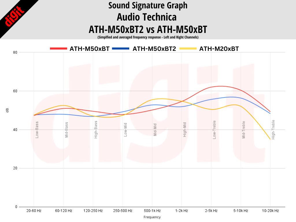 Audio Technica ATH-M50xBT2 review