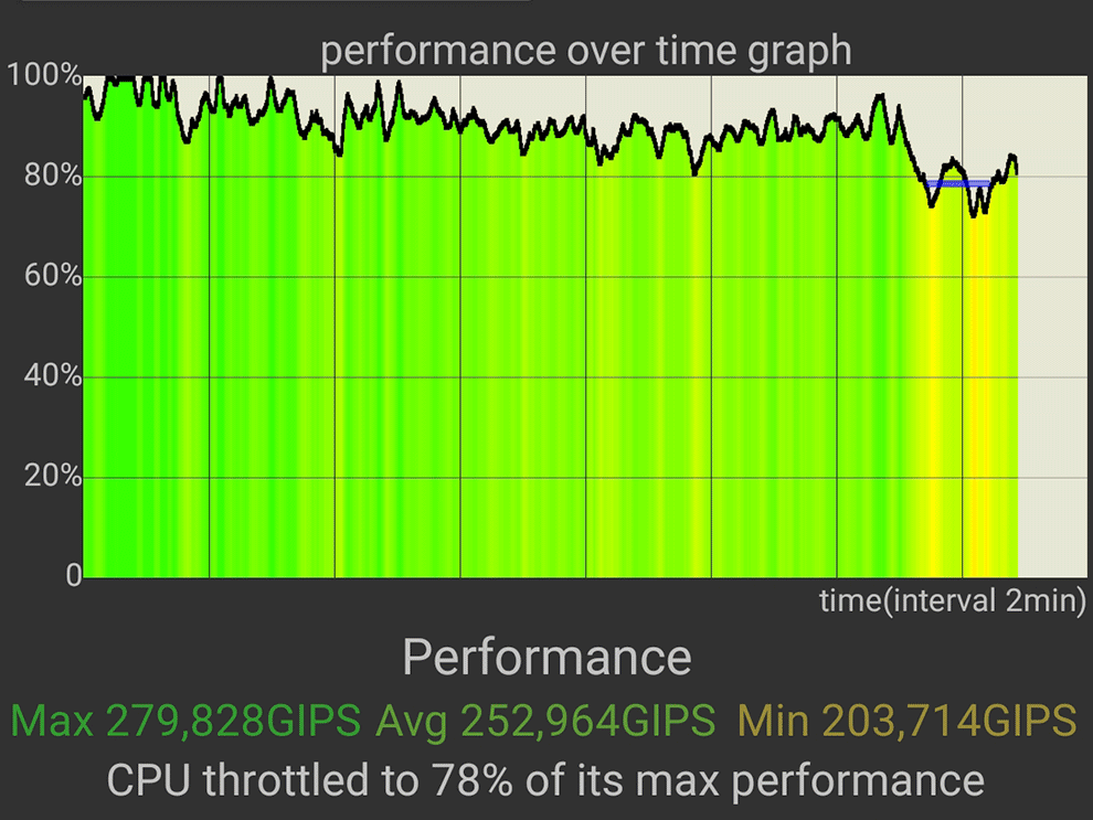 OPPO Reno10 Pro+ 5G Review: Performance