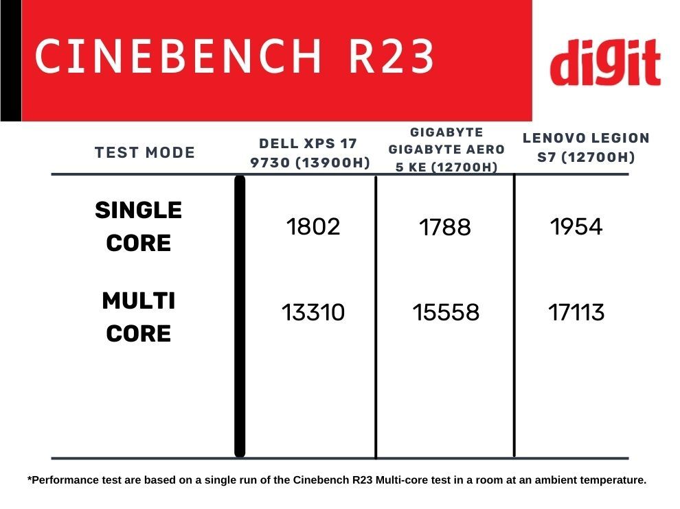 Dell XPS 17 Review Performance CPU
