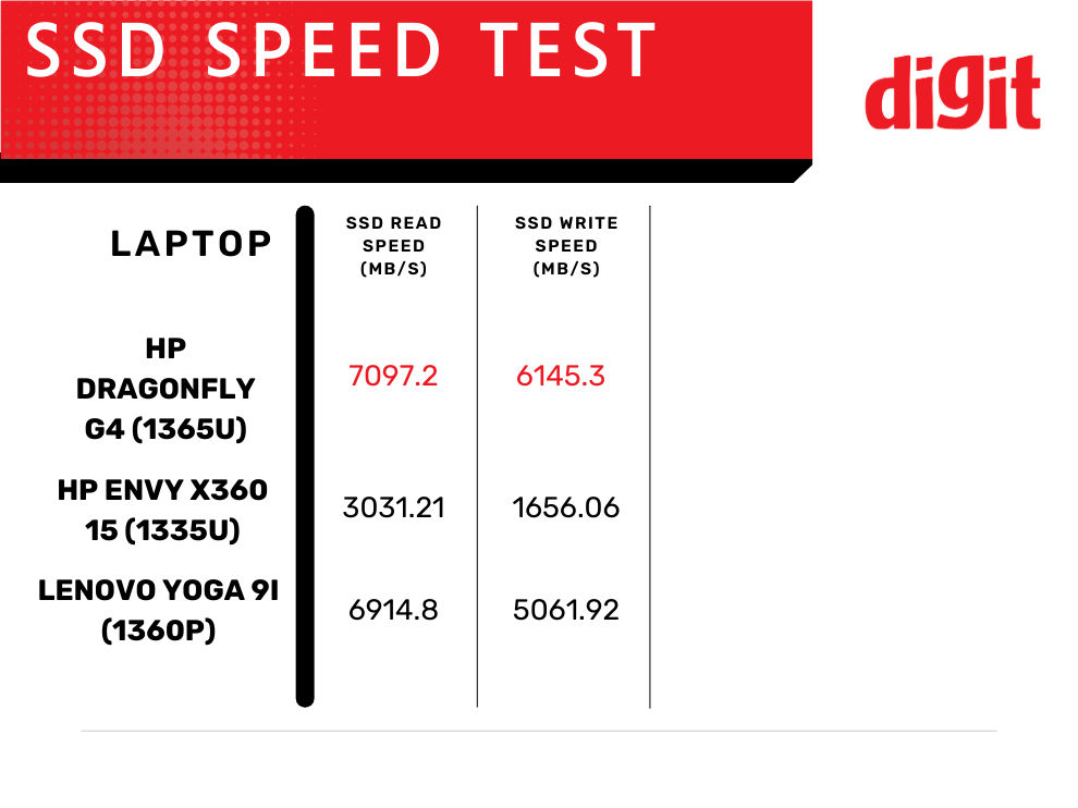 HP Dragonfly Review 