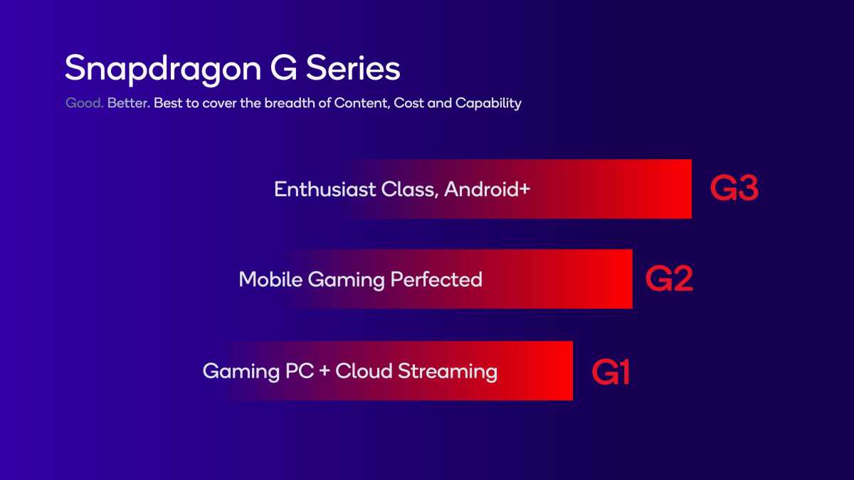 Qualcomm Snapdragon G Series summary screen