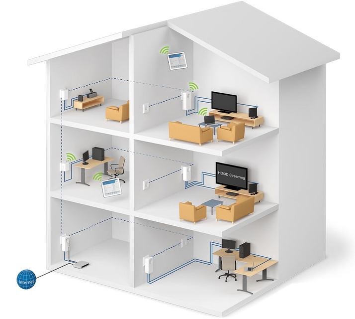 Powerline home network set up How to extend your Wi-Fi