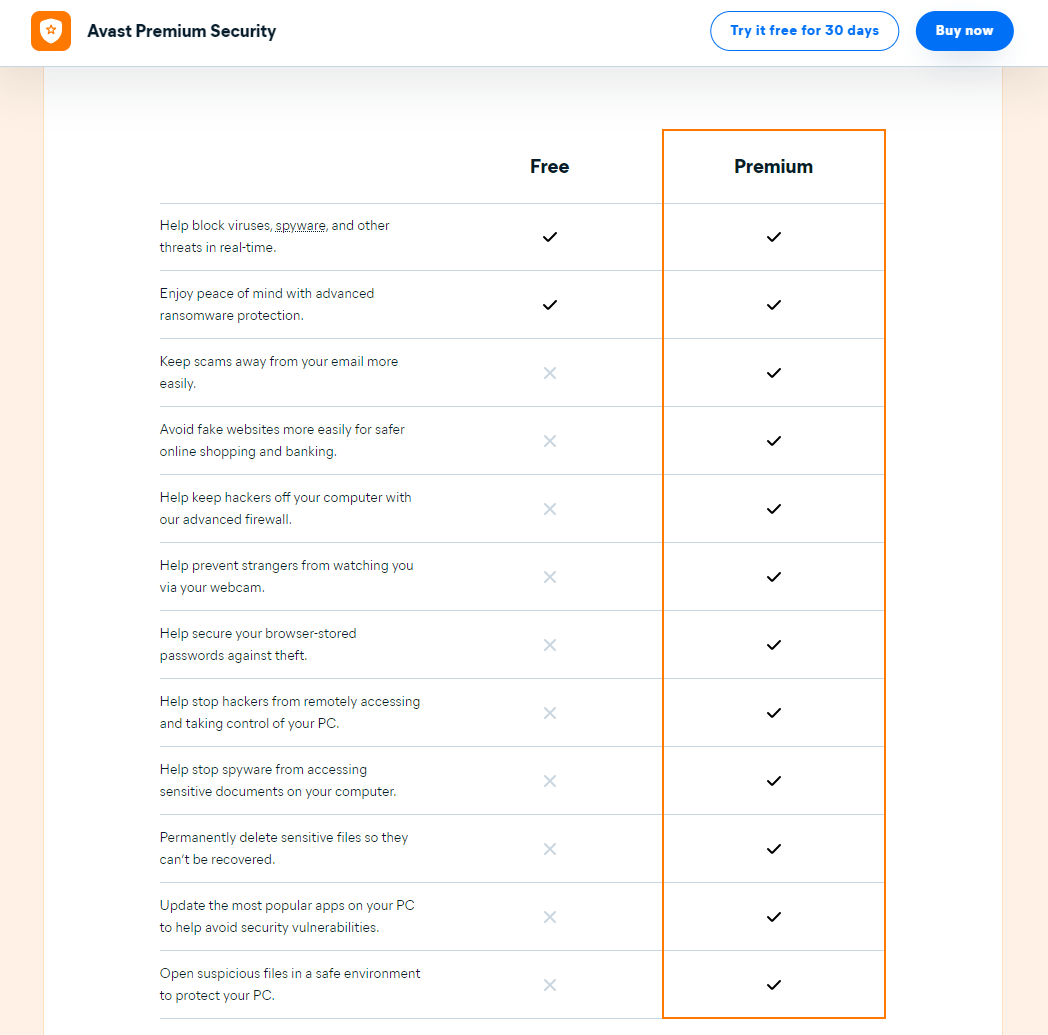 Avast Premium Security comparison chart